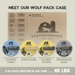 Raw Performance Wolf Pack Case 48lbs Raw Dog Food Bulk Box